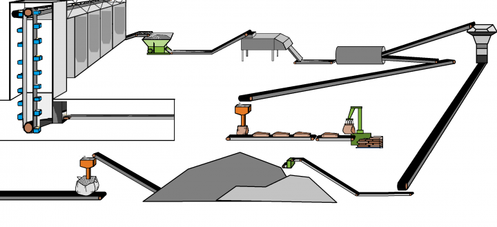 Market of fertilizer and chemical