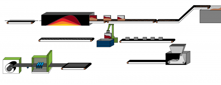 Diagram of foundry and steel mill