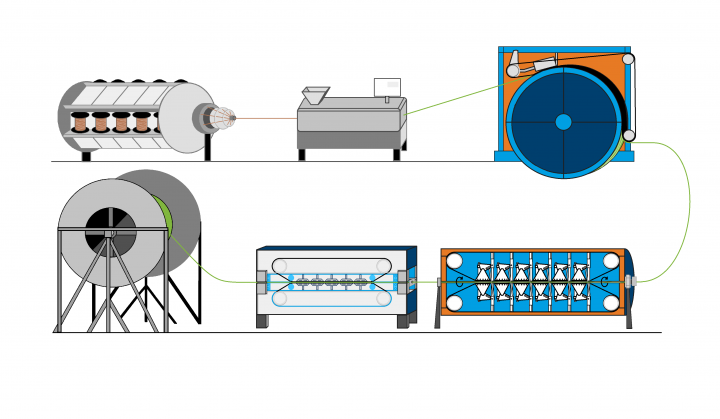 Wire and cable factory market