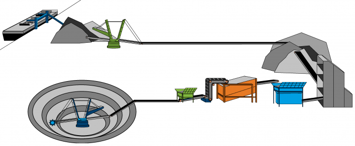 Diagram of a surface mine