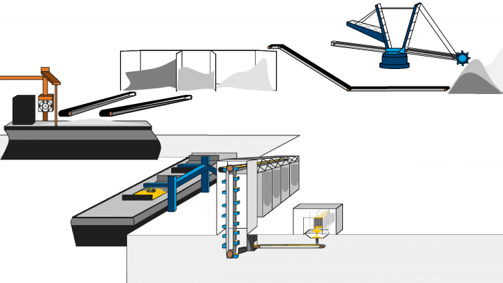 Synoptic of a port