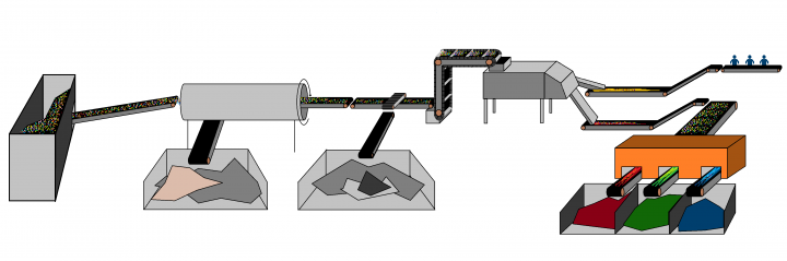 Market of recycling plant