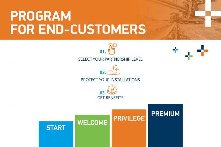 Loyalty programme for end customers