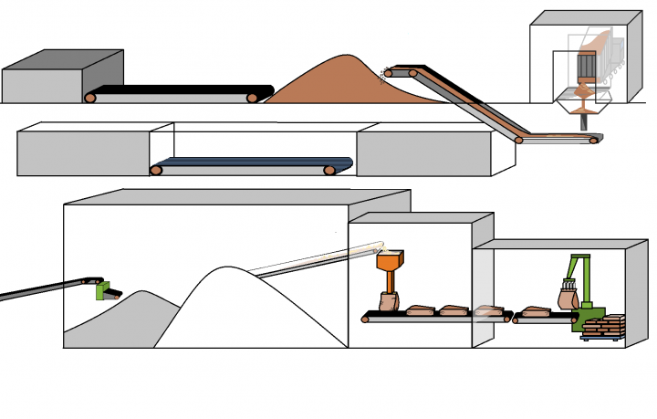 sugar factory process