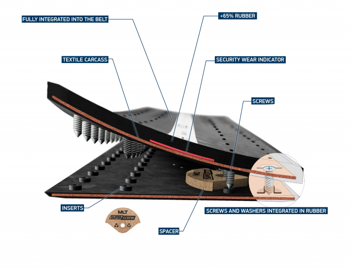 MLT Group - SUPER-SCREW 2024 - Innovation at its best